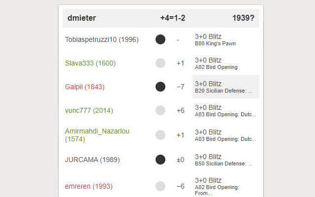 Lichess Opponent Form Preview image 3