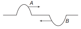 Principle of superposition for waves