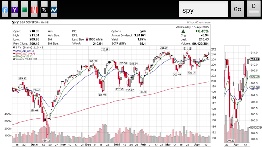 StockCharts