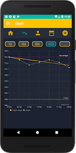 Weight Loss Tracker - BMI Assistant(圖3)-速報App