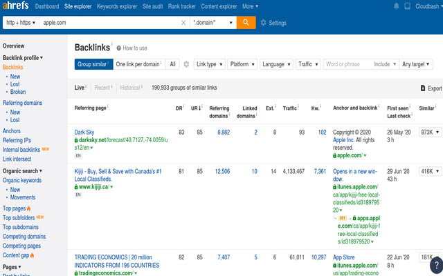 Ahrefs backlink finder