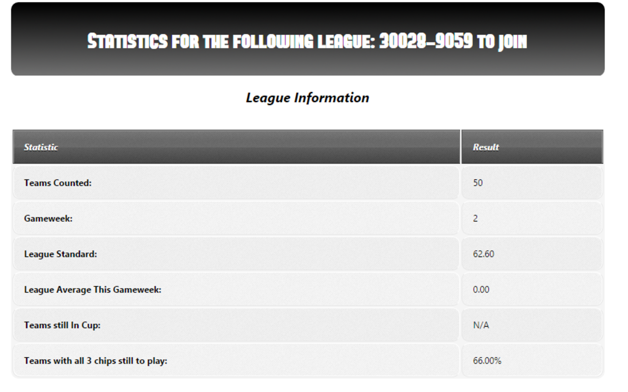 FPL Mini-League Stats Calculator Preview image 4