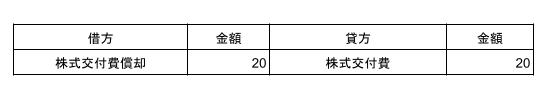 ✕2年3月31日