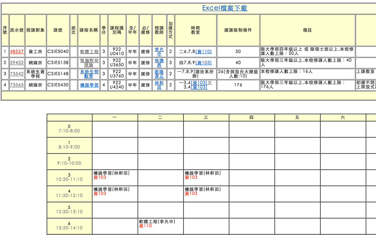 NTU Sweety Course Preview image 1