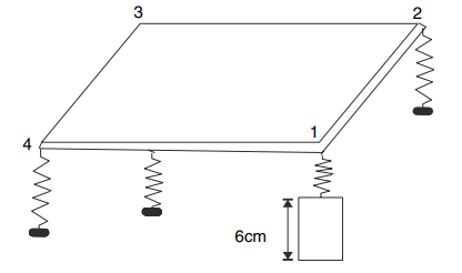 Rotational dynamics