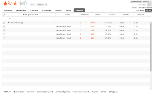 Awesome RabbitMQ Management