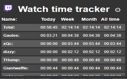 TwitchWatchTime Tracker