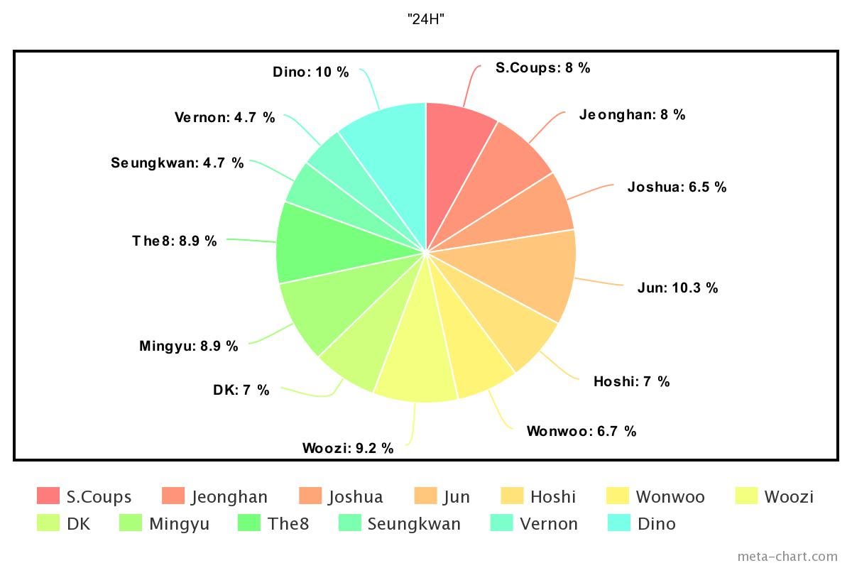 meta-chart - 2020-11-18T145909.366