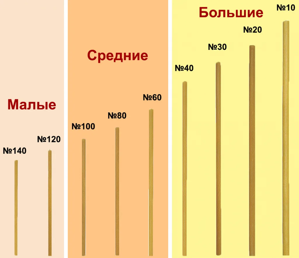 Сколько горит воск