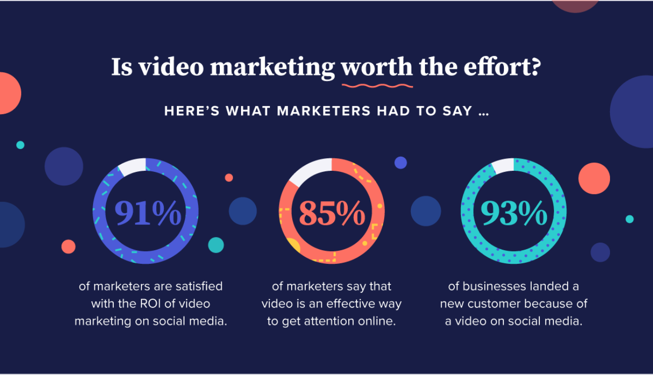 video marketing stats 