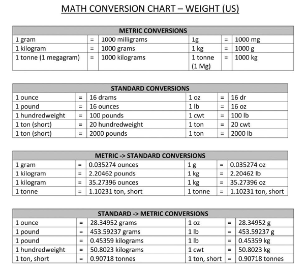 How to convert weight from kilograms into pounds - Quora
