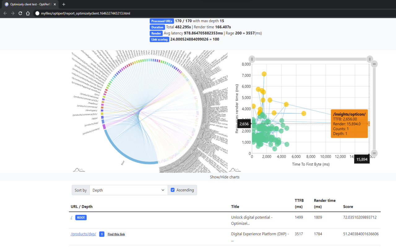 Front-end Performance Analyzer Preview image 0