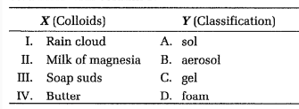 Classification of colloids