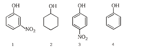 Chemical reaction of alcohols