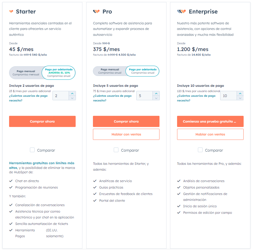 Suscripción actualizada a HubSpot