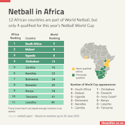 Netball in Africa.