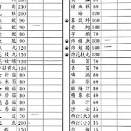 麒麟閣沙茶火鍋