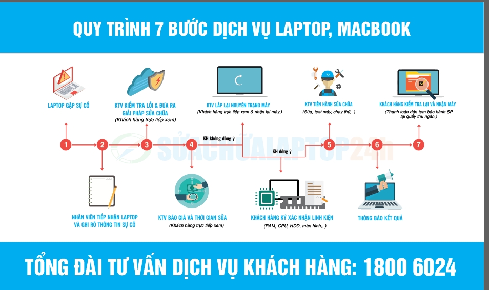 cấp cứu laptop