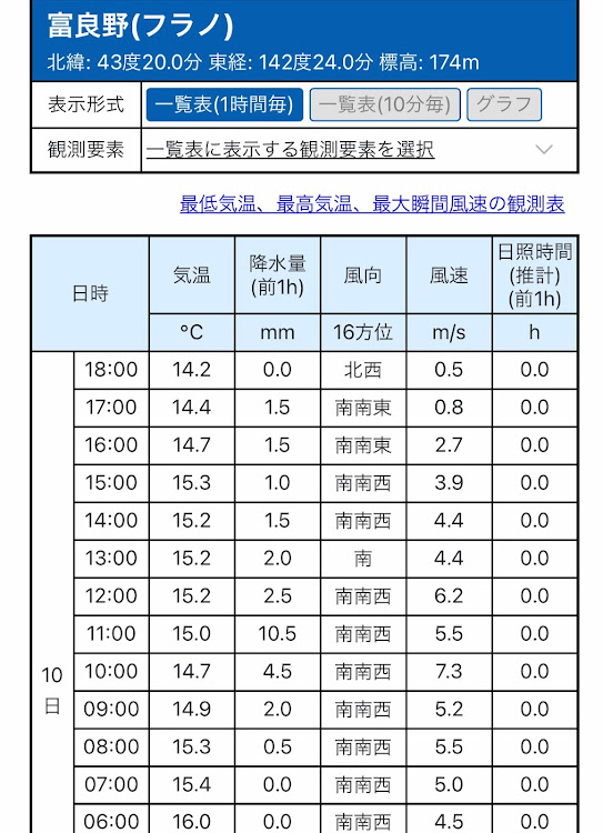 の投稿画像3枚目