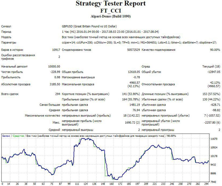 Обзор робота FT CCI: эффективность и настройка советника