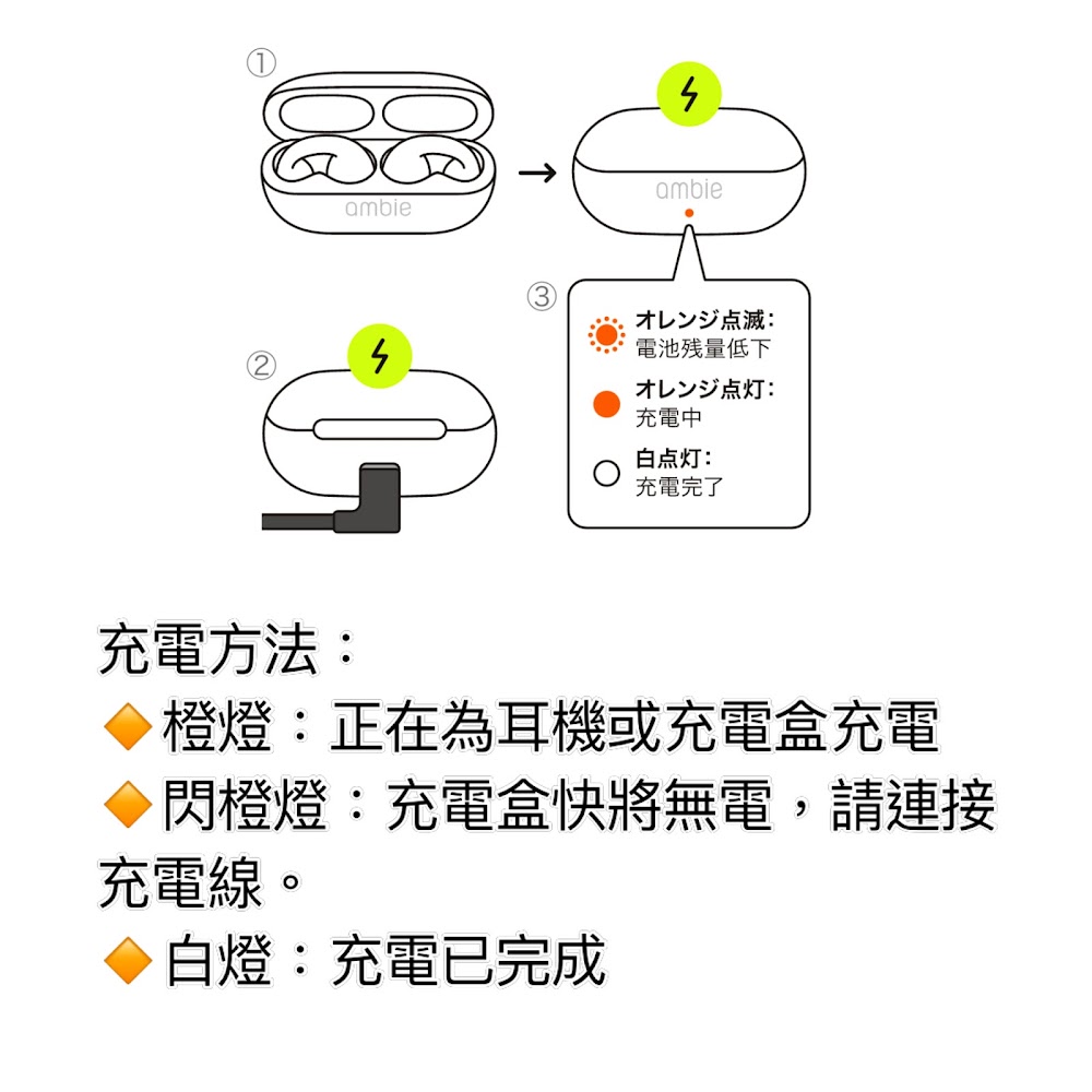 日本直送 Ambie 真無線 藍芽耳機 Bluetooth Earp 東川店