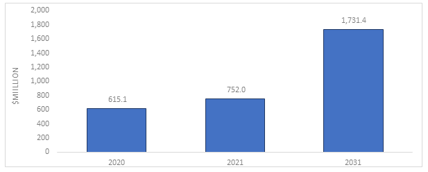 Middle East and North Africa Laparoscopy Devices Market