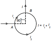 Magnetic Field on the Axis of a Circular Current Loop