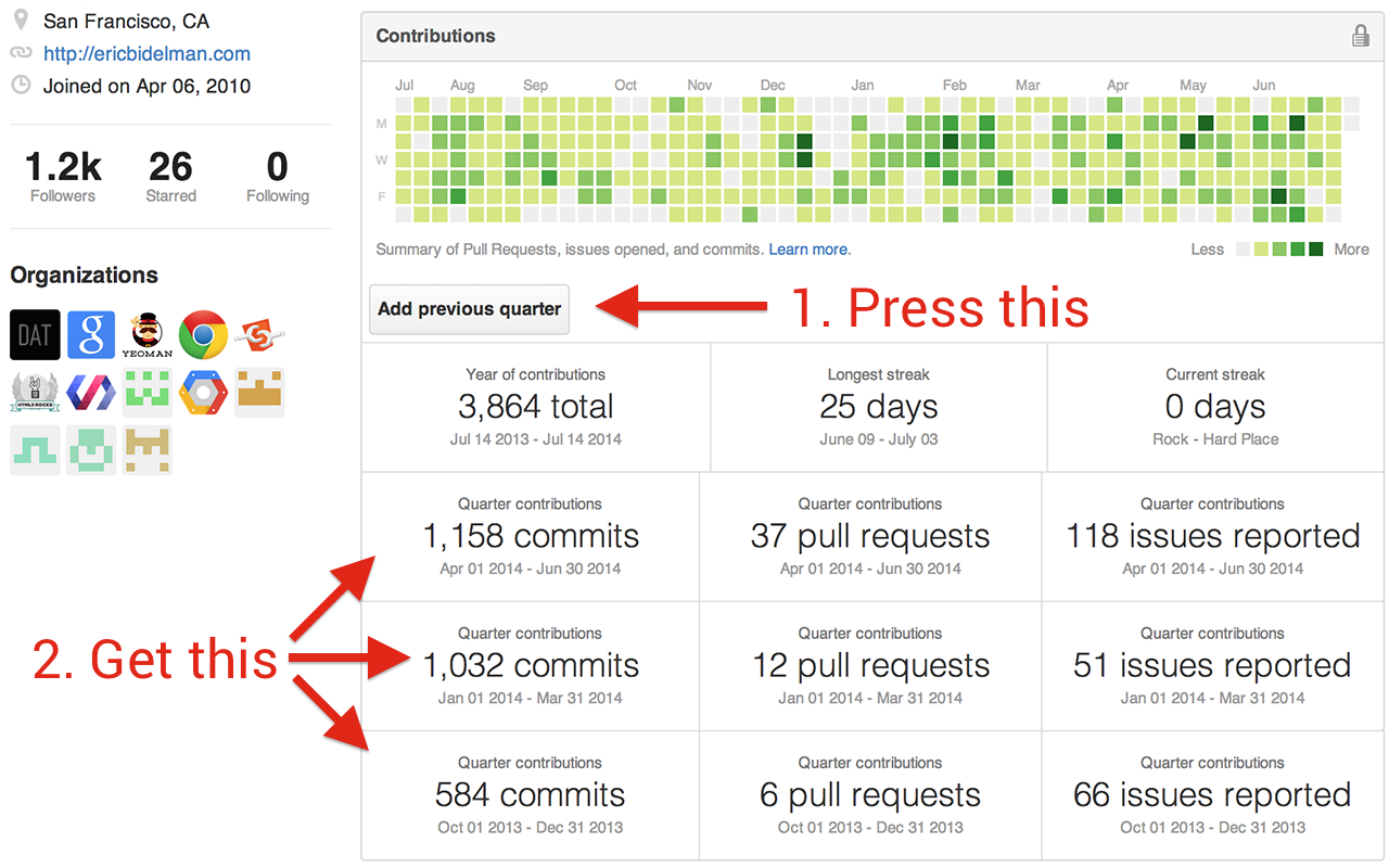 Github quarterly contributions Preview image 0