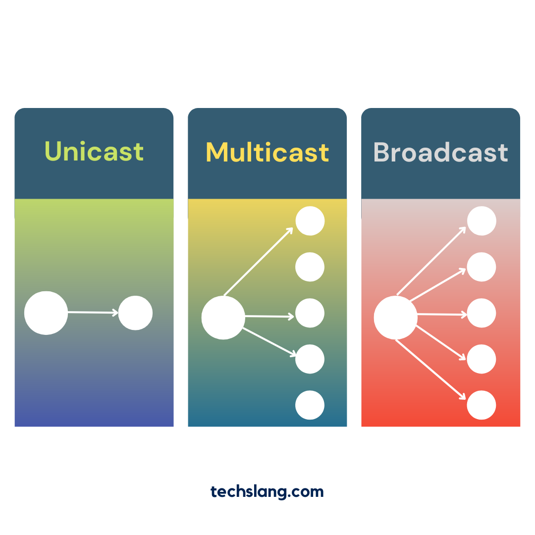 What Is Cable Internet and How Does It Work? — Techslang