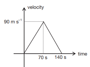 Velocity