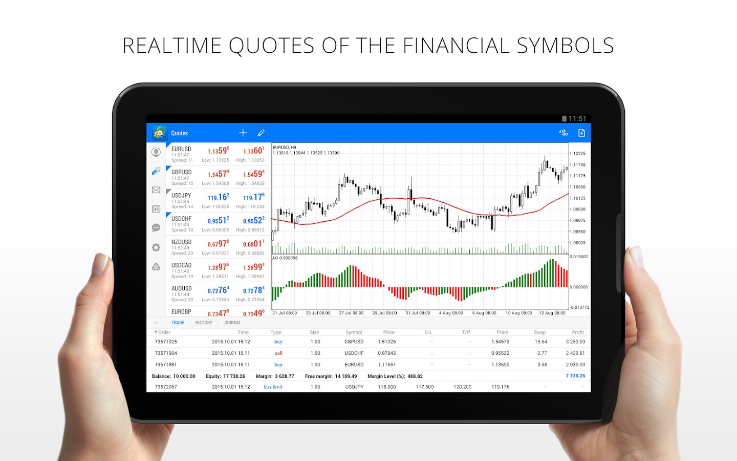 MetaTrader 4 - Android Apps on Google Play