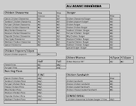 Ali Arabic Shawarma menu 1