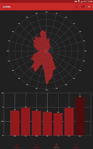 StatFlix