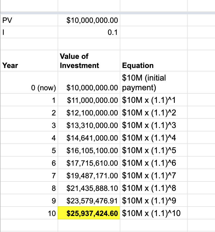 The Time Value Of Money Streetfins