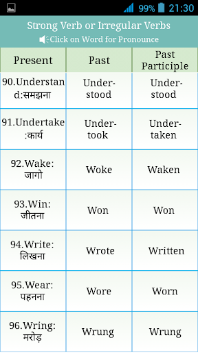 Download Verbs Hindi Google Play softwares - a2jhifqLDH1i | mobile9