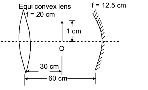 equiconvex lens