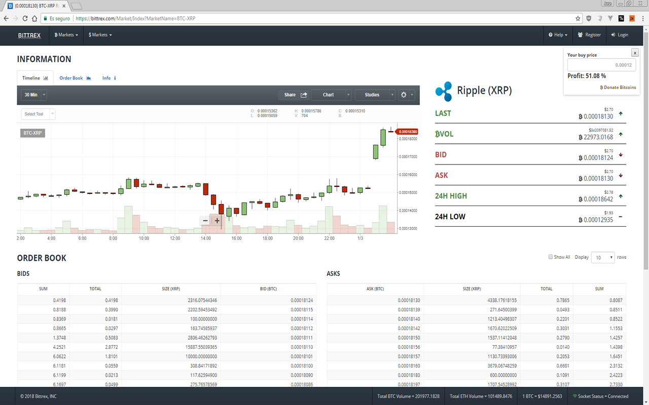 Trading Profit % Preview image 3