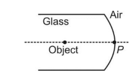 Refraction at Spherical Surfaces and by Lenses