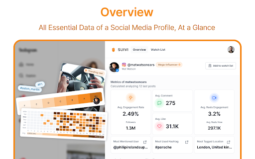 SUIVI - Social media analytics