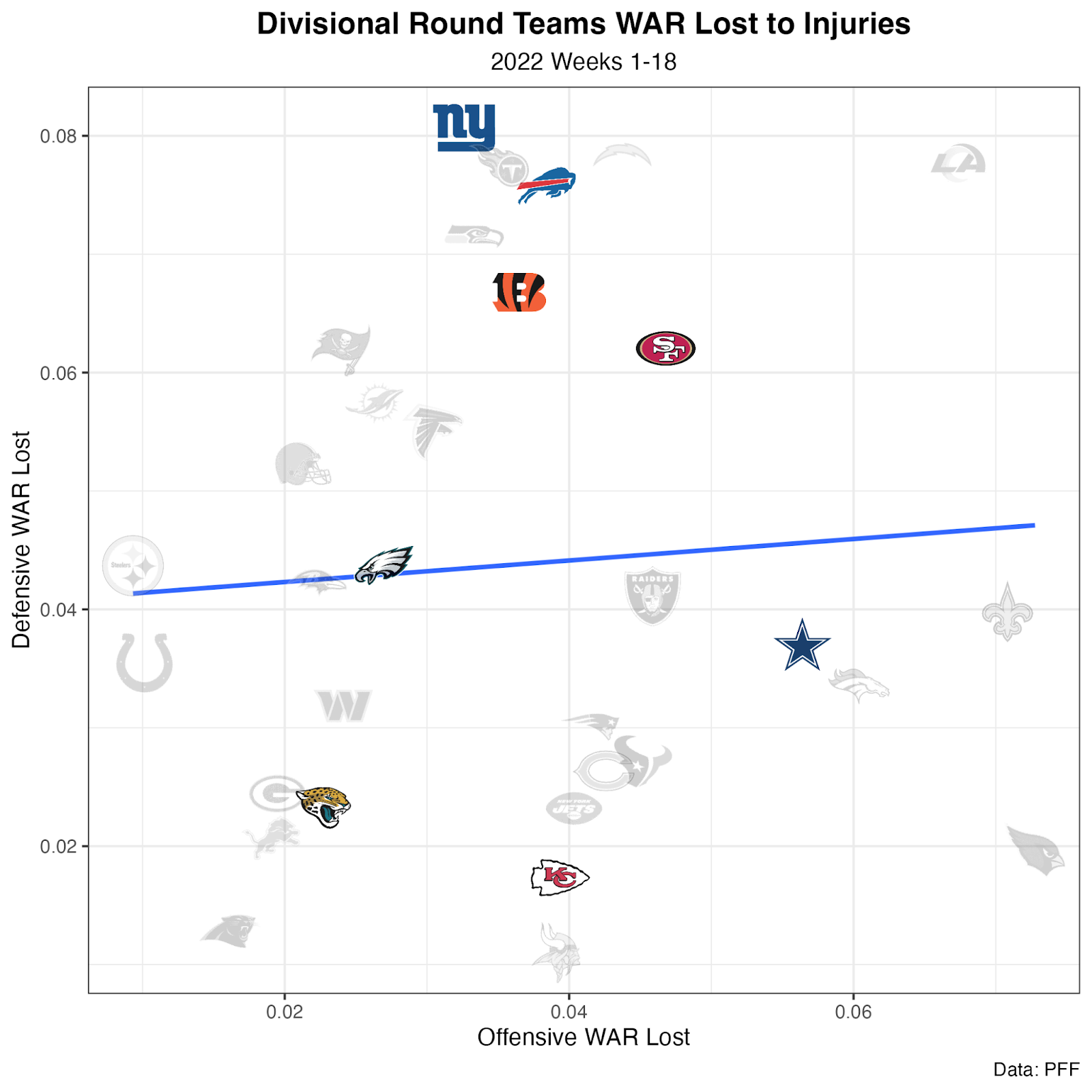 nfl divisional round opening lines