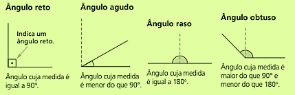 Classificação de Ângulos