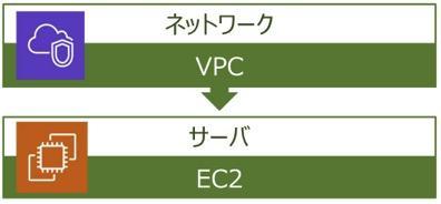 ダイアグラム  中程度の精度で自動的に生成された説明