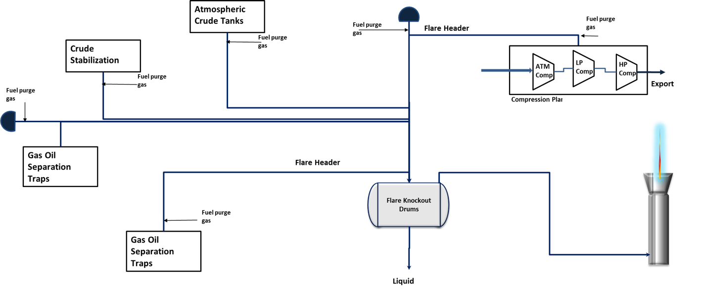 Graphical user interface, diagram

Description automatically generated