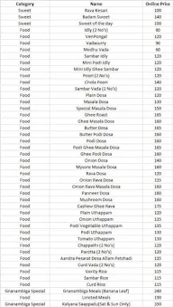 Gnanambiga Veg menu 2