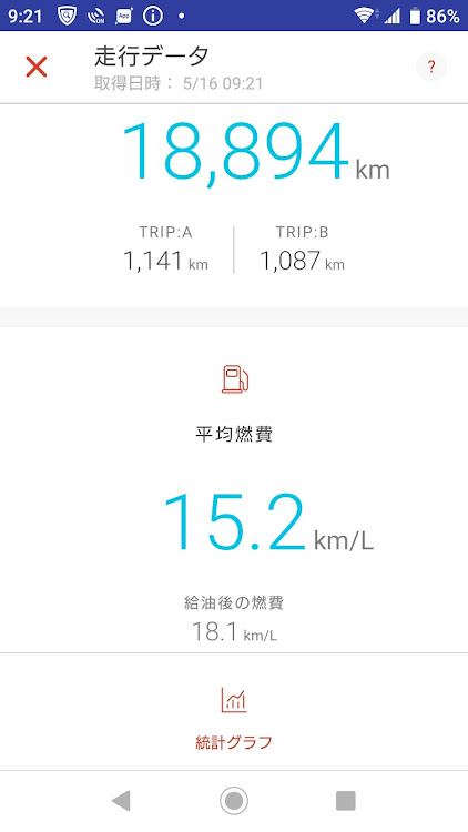 RAV4のrav4・燃費・燃費記録に関するカスタム事例の投稿画像1枚目