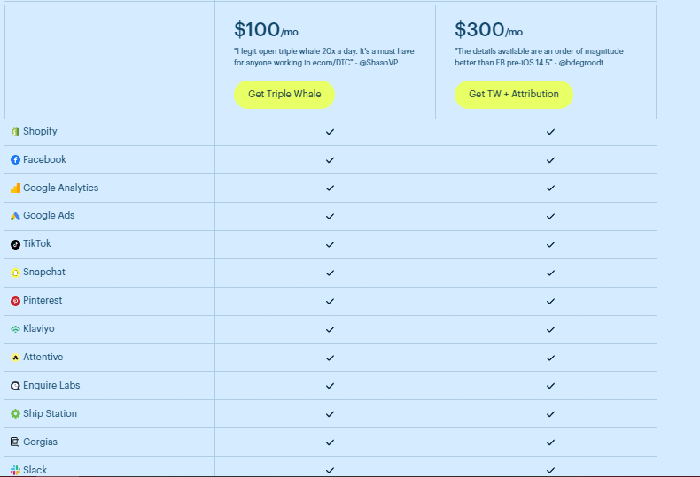 triplewhale integrations