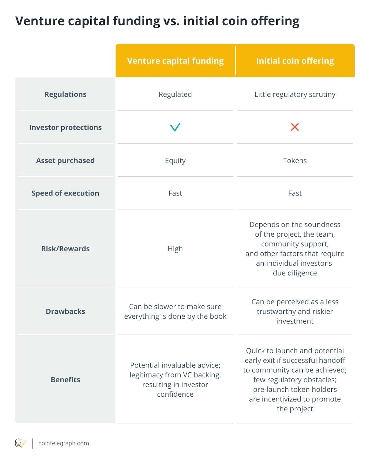 VC-Crypto-VS-coin-equity