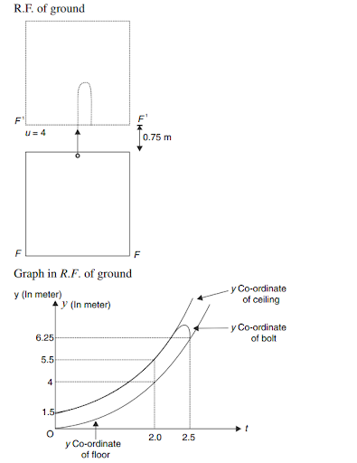 Solution Image