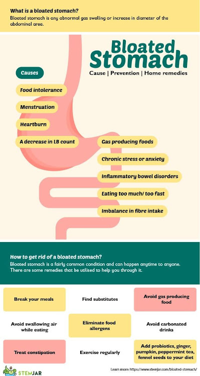 Why My Stomach Makes Fart Noises: Prevention and Causes for Concern