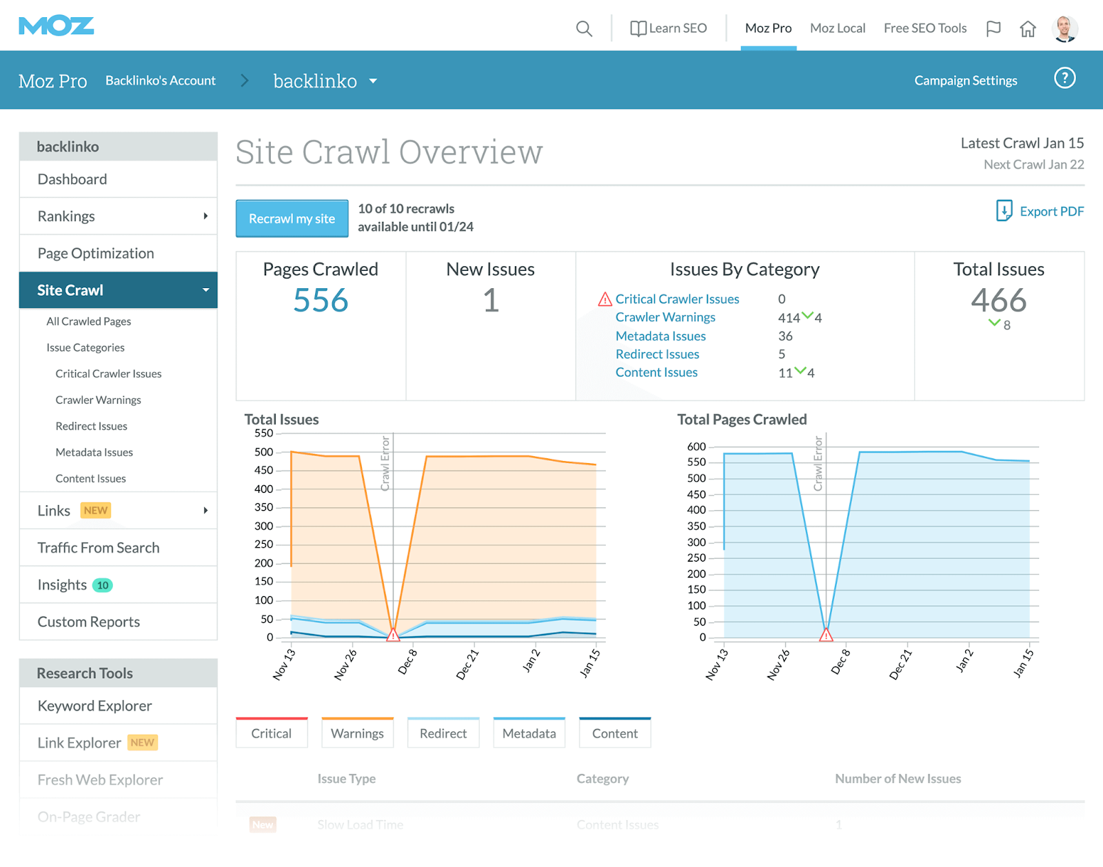 moz pro site crawler